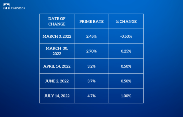 Not All Variable-Rate Mortgage Contracts Are Created Equal