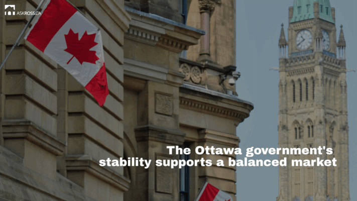 Canada Housing Market - The Ottawa government's stability supports a balanced market