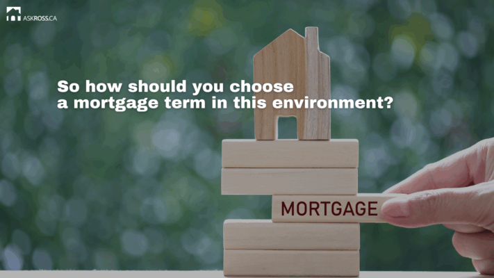 So how should you choose a mortgage term in this environment