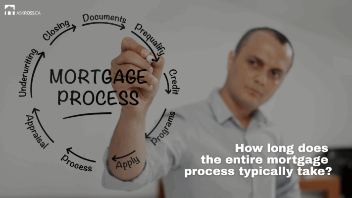 Ross Taylor Mortgages - How long does the entire mortgage process typically take
