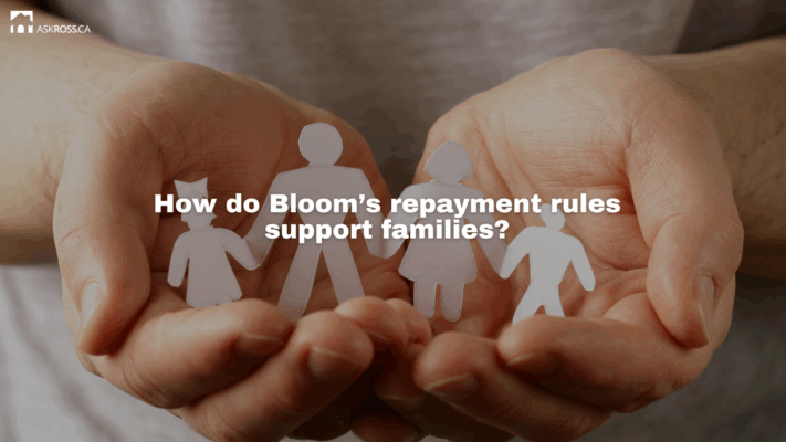 AskRoss.ca - How do Bloom’s repayment rules support families