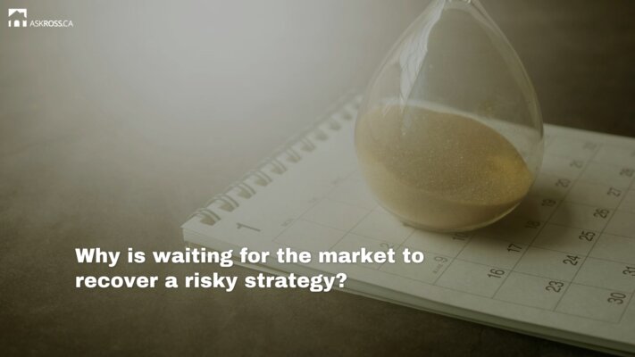 AskRoss.ca - 5 - Why is waiting for the market to recover a risky strategy