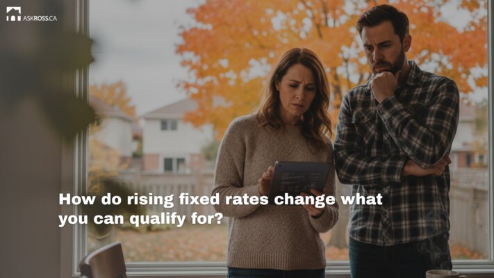 AskRoss.ca - 7 - How do rising fixed rates change what you can qualify for